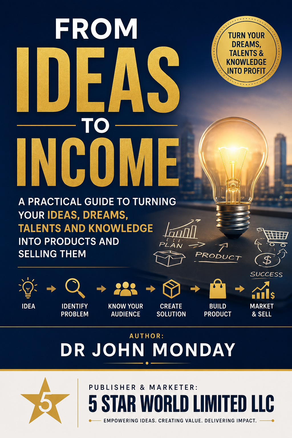 FROM IDEAS TO INCOME